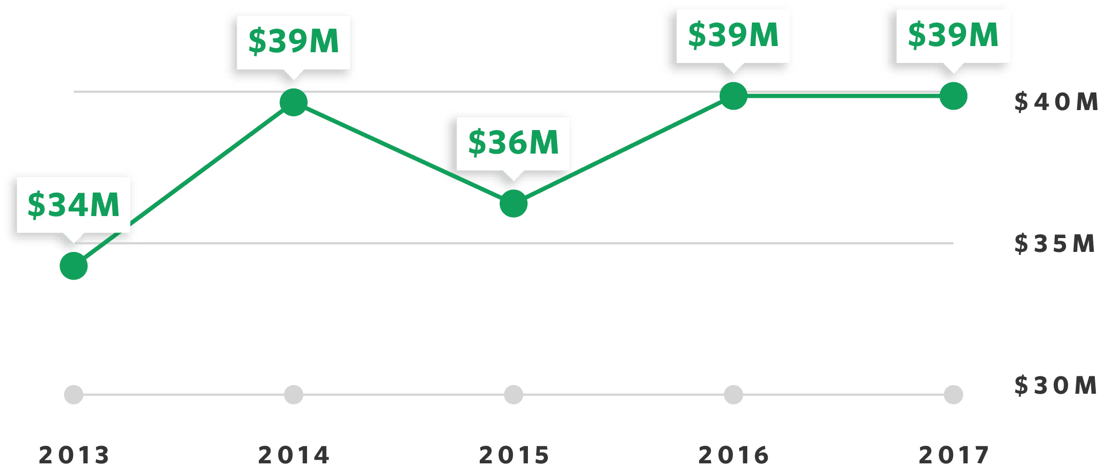 SBF Expense Ratios