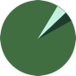 icon graphic of pie chart