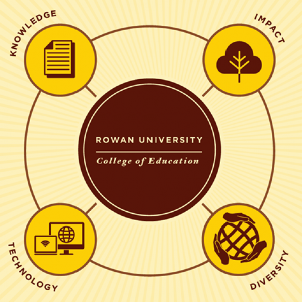 College of Education Dean's Office Team Logo